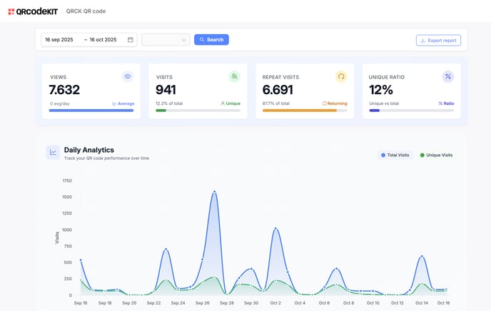 View stats 2