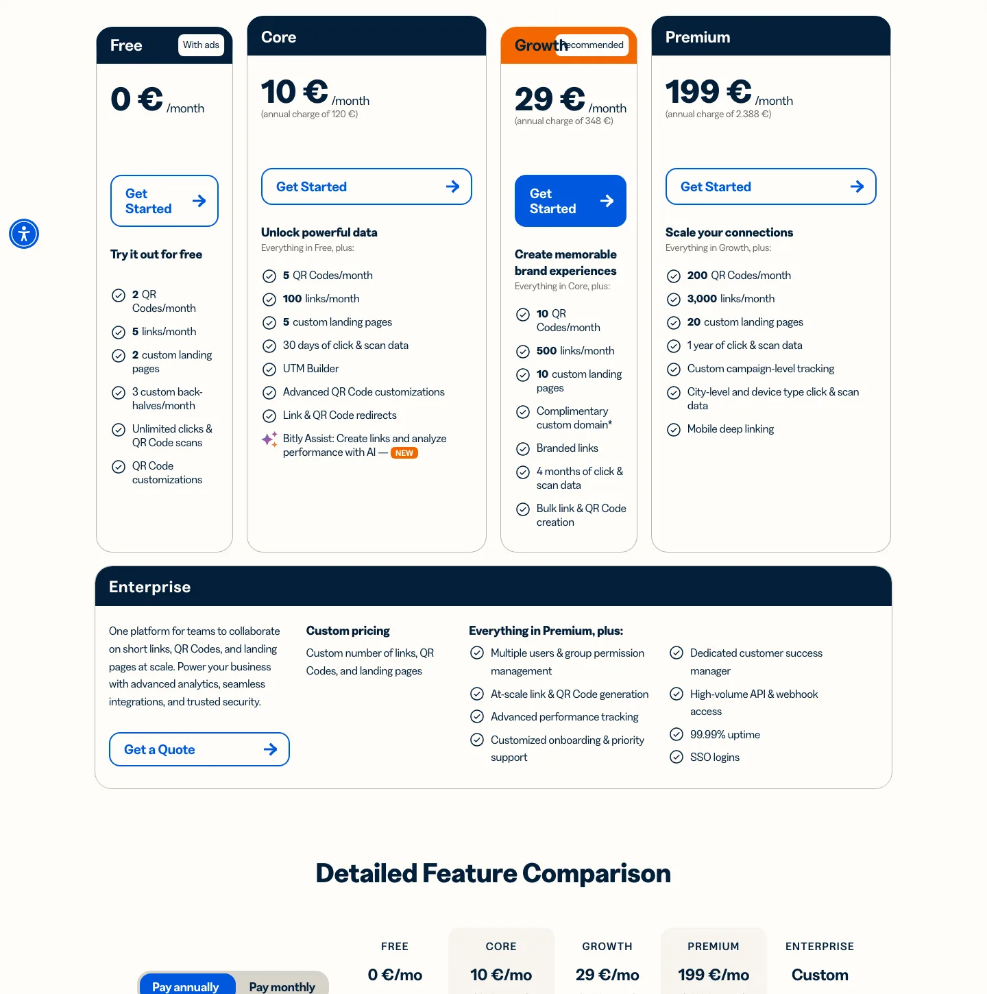 Bitly pricing page plan grid: Free, Core, Growth, Premium and Enterprise