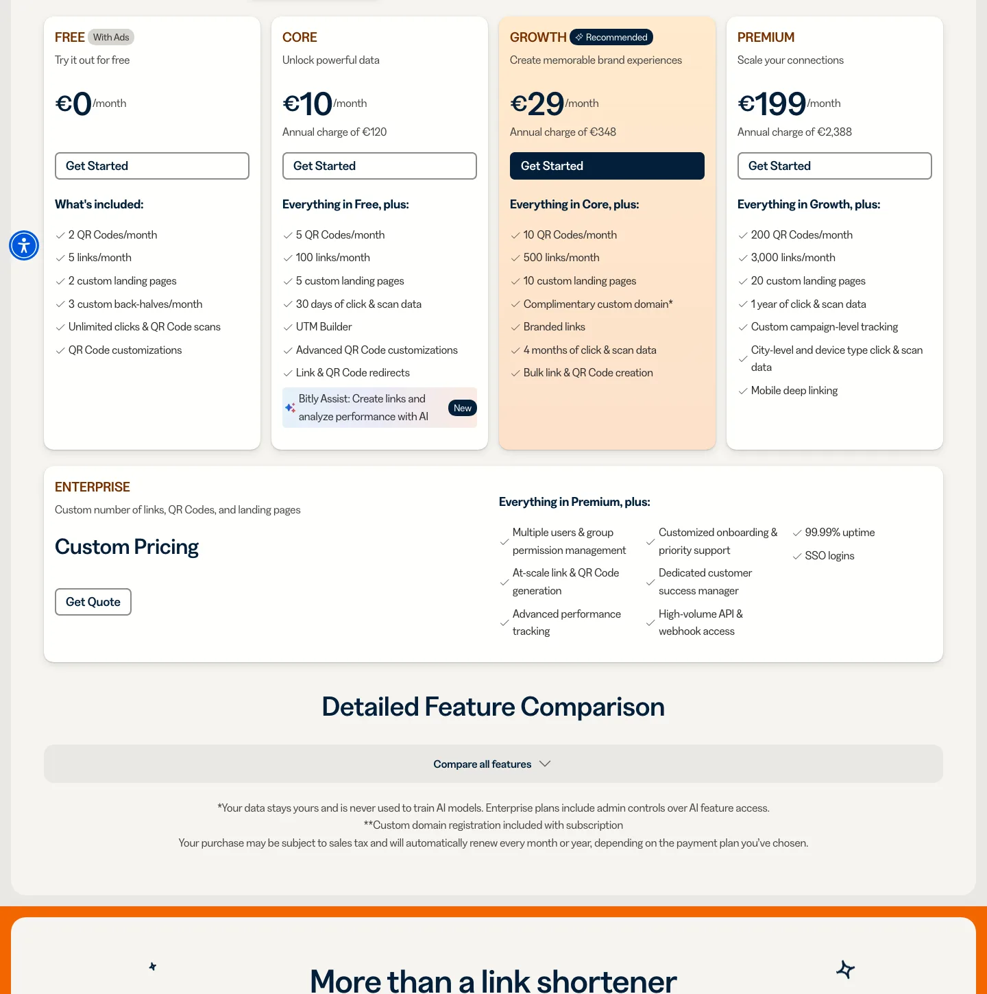 Bitly pricing page plan grid: Free, Core, Growth, Premium and Enterprise