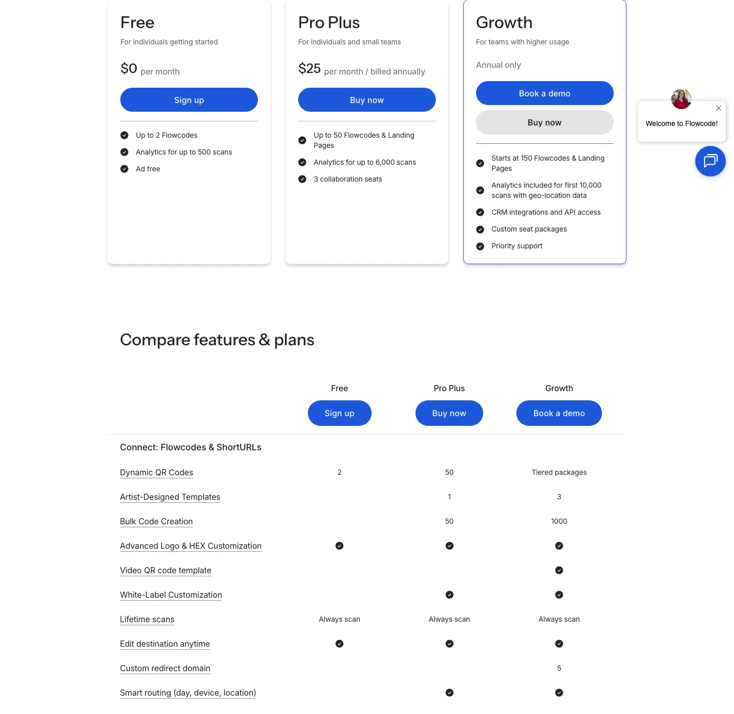 Flowcode pricing page self-serve plans: Free, Pro Plus $25, Growth $250 annual only