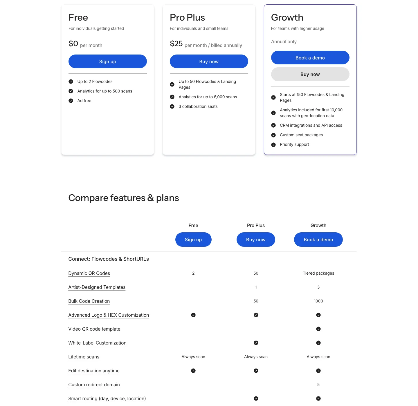 Flowcode pricing page self-serve plans: Free, Pro Plus $25, Growth annual only