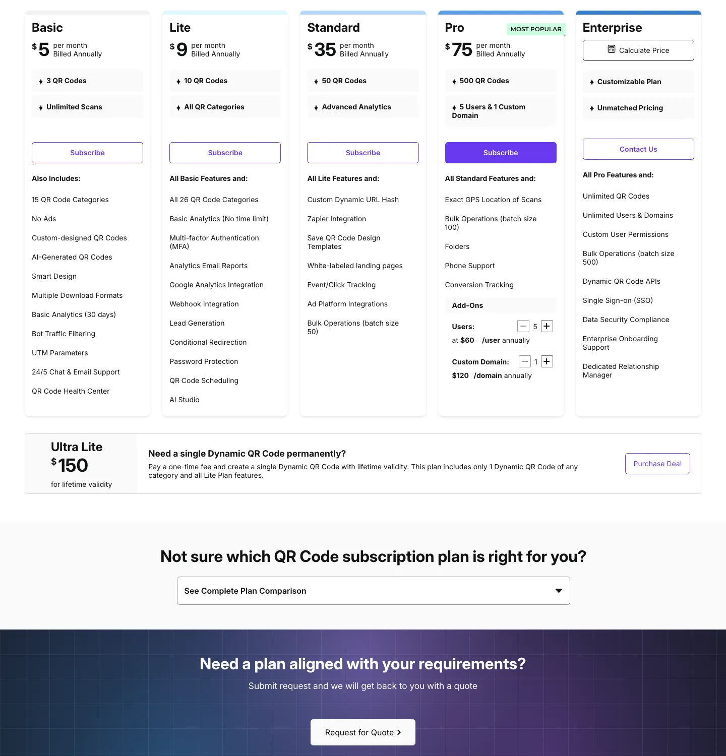 Scanova pricing page plan grid: Basic $5, Lite $9, Standard $35, Pro $75, Enterprise