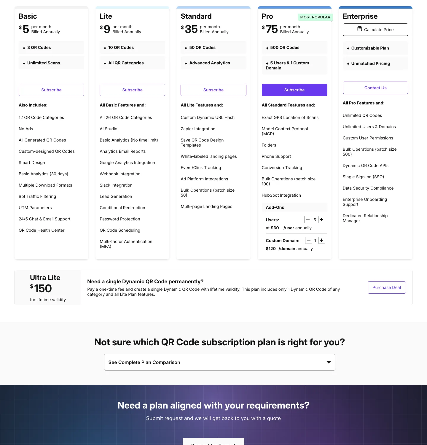 Scanova pricing page plan grid: Basic $5, Lite $9, Standard $35, Pro $75, Enterprise