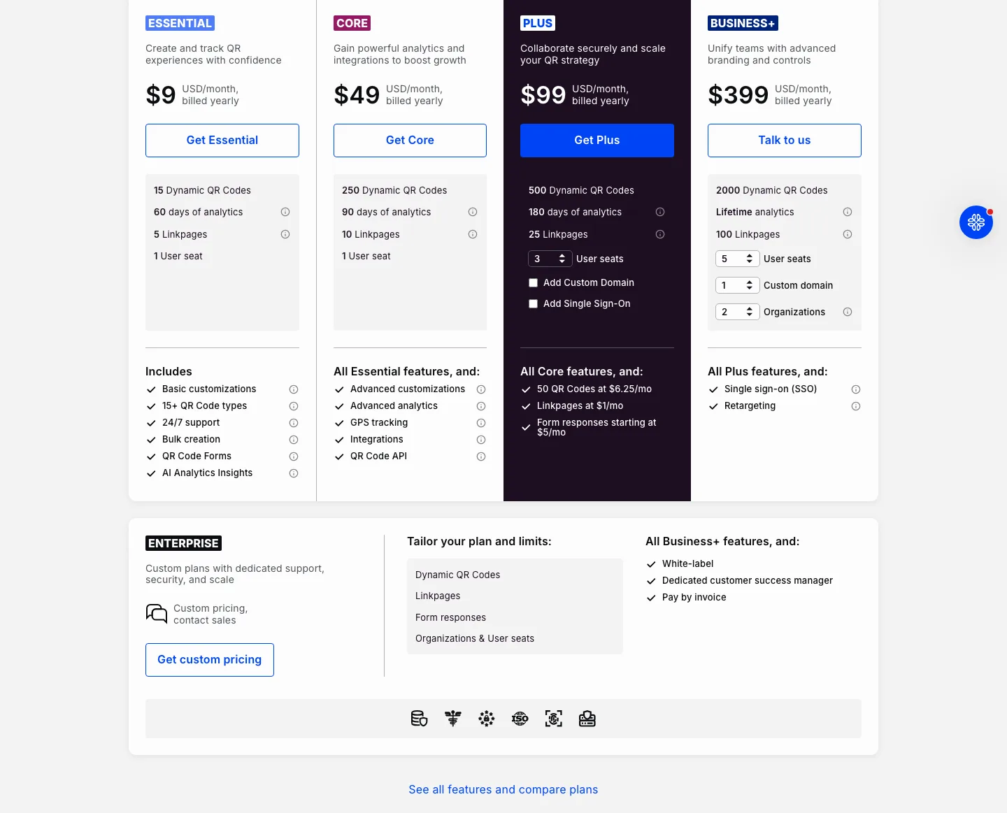 Uniqode pricing page plan grid: Essential $9, Core $49, Plus $99, Business+ $399 per month billed yearly