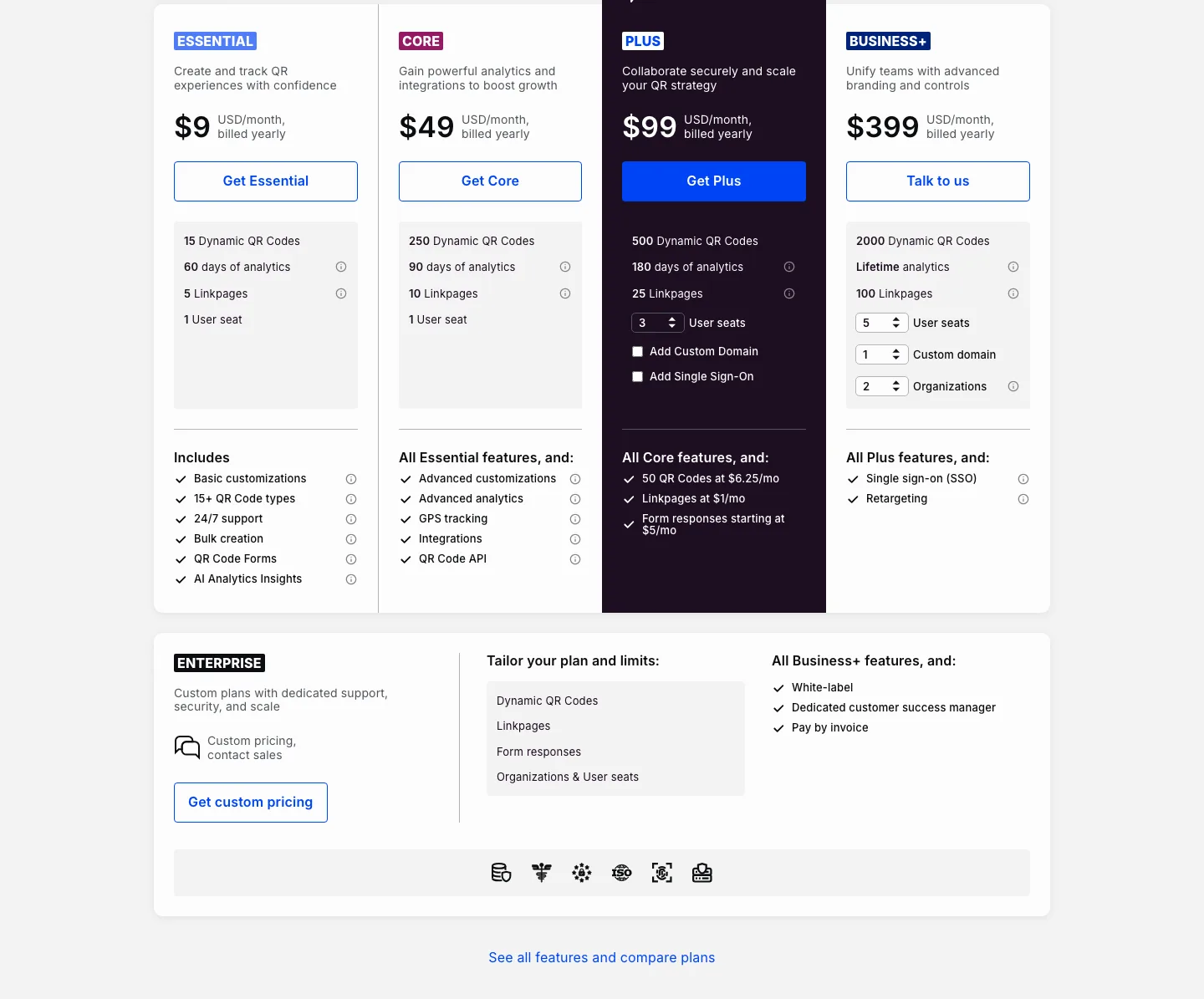 Uniqode pricing page plan grid: Essential $9, Core $49, Plus $99, Business+ $399 per month billed yearly