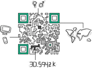 create qr codes